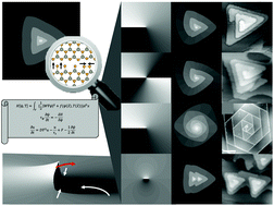 Graphical abstract: Dislocation driven spiral and non-spiral growth in layered chalcogenides