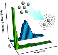 Graphical abstract: Kinetic monitoring of glutathione-induced silver nanoparticle disintegration