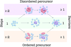 Graphical abstract: Nucleation of protein crystals – a nanoscopic perspective