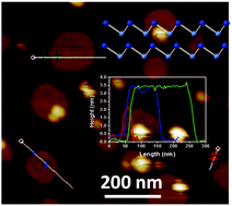 Graphical abstract: Sonication-assisted liquid-phase exfoliated α-GeTe: a two-dimensional material with high Fe3+ sensitivity