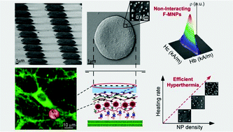 Graphical abstract: Multilayered inorganic–organic microdisks as ideal carriers for high magnetothermal actuation: assembling ferrimagnetic nanoparticles devoid of dipolar interactions