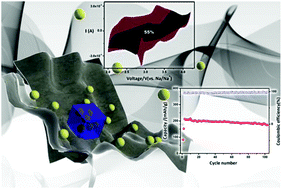 Graphical abstract: A 3D graphene current collector boosts ultrahigh specific capacity in a highly uniform Prussian blue@graphene composite as a freestanding cathode for sodium ion batteries