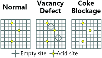 Graphical abstract: Analyzing transfer properties of zeolites using small-world networks