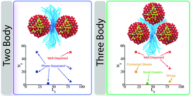 Graphical abstract: Molecular structure and multi-body potential of mean force in silica-polystyrene nanocomposites