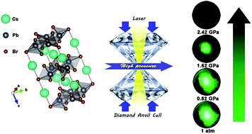 Graphical abstract: Structural stability and optical properties of two-dimensional perovskite-like CsPb2Br5 microplates in response to pressure
