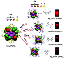 Graphical abstract: A thirty-fold photoluminescence enhancement induced by secondary ligands in monolayer protected silver clusters