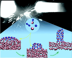 Graphical abstract: Root-growth of boron nitride nanotubes: experiments and ab initio simulations