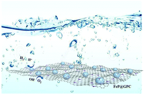 Graphical abstract: Iron phosphide encapsulated in P-doped graphitic carbon as efficient and stable electrocatalyst for hydrogen and oxygen evolution reactions