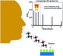 Graphical abstract: Nanostructuring mechanical cracks in a flexible conducting polymer thin film for ultra-sensitive vapor sensing