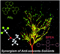 Graphical abstract: Epitaxial growth of dual-color-emitting organic heterostructures via binary solvent synergism driven sequential crystallization