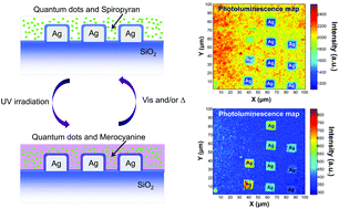 Graphical abstract: Photochromic control of a plasmon–quantum dots coupled system