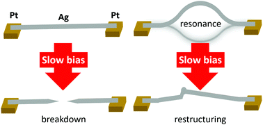 Graphical abstract: Current-induced restructuring in bent silver nanowires