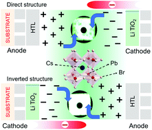 Graphical abstract: Structure optimization of perovskite quantum dot light-emitting diodes