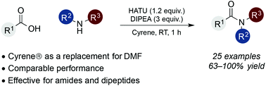 Graphical abstract: Cyrene as a bio-based solvent for HATU mediated amide coupling