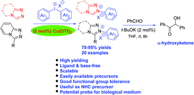Graphical abstract: An efficient synthesis of triazolium ion based NHC precursors using diaryliodonium salts and their photophysical properties