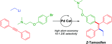 Graphical abstract: An atom efficient synthesis of tamoxifen