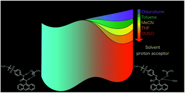 Graphical abstract: Kinetic analysis of tautomer forms of aromatic-urea compounds with acetate ions: solvent effect of excited state intermolecular proton transfer