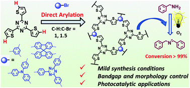 Graphical abstract: “Greener” and modular synthesis of triazine-based conjugated porous polymers via direct arylation polymerization: structure–function relationship and photocatalytic application