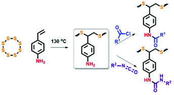 Graphical abstract: Functionalized chalcogenide hybrid inorganic/organic polymers (CHIPs) via inverse vulcanization of elemental sulfur and vinylanilines