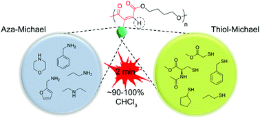 Graphical abstract: Ultrafast and efficient aza- and thiol-Michael reactions on a polyester scaffold with internal electron deficient triple bonds
