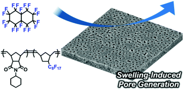 Graphical abstract: Swelling-induced pore generation in fluorinated polynorbornene block copolymer films