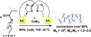 Graphical abstract: Highly efficient access to well-defined linear polymers with substantial vinyl pendants via ATRP of divinyl monomers