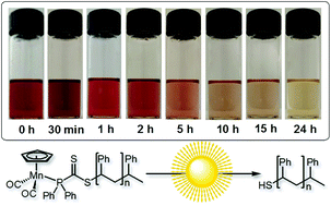 Graphical abstract: Manganese phosphinocarbodithioate for RAFT polymerisation with sunlight-induced chain end post-treatment