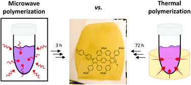 Graphical abstract: Microwave-assisted Diels–Alder polycondensation of proton conducting poly(phenylene)s