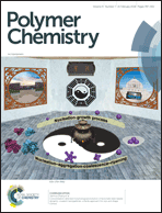 Graphical abstract: Inside front cover