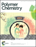 Graphical abstract: Front cover