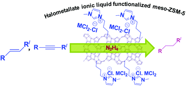 Graphical abstract: An efficient halometallate ionic liquid functionalized mesoporous ZSM-5 for the reduction of carbon–carbon multiple bonds