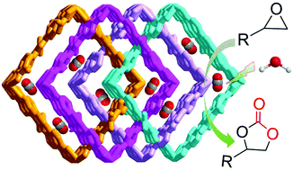 Graphical abstract: Trace water accelerating the CO2 cycloaddition reaction catalyzed by an indium–organic framework