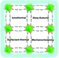 Graphical abstract: New synthetic strategies to prepare metal–organic frameworks