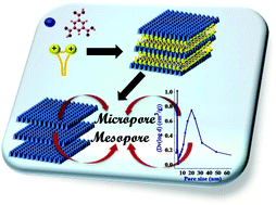 Graphical abstract: Exploring the dicationic gemini surfactant for the generation of mesopores: a step towards the construction of a hierarchical metal–organic framework