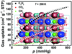 Graphical abstract: A ligand conformation preorganization approach to construct a copper–hexacarboxylate framework with a novel topology for selective gas adsorption