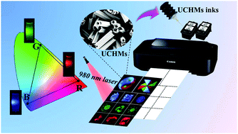 Graphical abstract: Hydrothermal synthesis and inkjet printing of hexagonal-phase NaYF4: Ln3+ upconversion hollow microtubes for smart anti-counterfeiting encryption