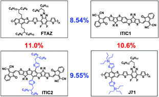 Graphical abstract: Pairing 1D/2D-conjugation donors/acceptors towards high-performance organic solar cells