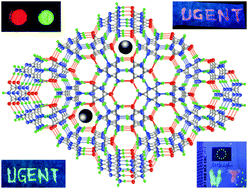 Graphical abstract: Lanthanide-centered luminescence evolution and potential anti-counterfeiting application of Tb3+/Eu3+ grafted melamine cyanurate hydrogen-bonded triazine frameworks