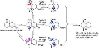 Graphical abstract: Total synthesis of (±)-(1β,4β,4aβ,8aα)-4,8a-dimethyl-octahydro-naphthalene-1,4a(2H)-diol