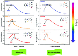 Graphical abstract: The effects of different heterocycles and solvents on the ESIPT mechanisms of three novel photoactive mono-formylated benzoxazole derivatives