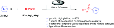 Graphical abstract: P-Arylation of secondary phosphine oxides catalyzed by nickel-supported nanoparticles