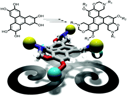 Graphical abstract: Highly efficient synthesis of C3-symmetric O-alkyl substituted triphenylenes and related Mannich derivatives