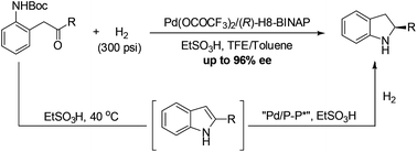 Graphical abstract: Facile synthesis of chiral indolines through asymmetric hydrogenation of in situ generated indoles
