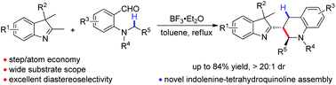 Graphical abstract: Engaging 2-methyl indolenines in a tandem condensation/1,5-hydride transfer/cyclization process: construction of a novel indolenine–tetrahydroquinoline assembly