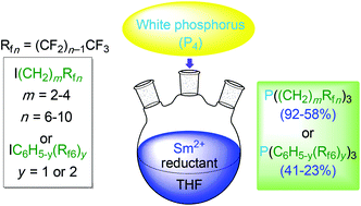 Graphical abstract: A direct route from white phosphorus and fluorous alkyl and aryl iodides to the corresponding trialkyl- and triarylphosphines