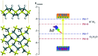 Graphical abstract: Two-dimensional penta-Sn3H2 monolayer for nanoelectronics and photocatalytic water splitting: a first-principles study