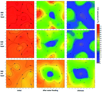 Graphical abstract: Linearly descending viscosity for alkaline–surfactant–polymer flooding mobility modification in multilayer heterogeneous reservoirs