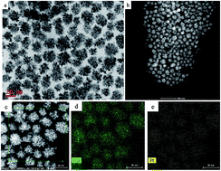 Graphical abstract: One-pot synthesis of CuPt nanodendrites with enhanced activity towards methanol oxidation reaction