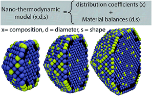 Graphical abstract: Generalized nano-thermodynamic model for capturing size-dependent surface segregation in multi-metal alloy nanoparticles