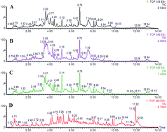 Graphical abstract: High-throughput metabolomics enables metabolite biomarkers and metabolic mechanism discovery of fish in response to alkalinity stress